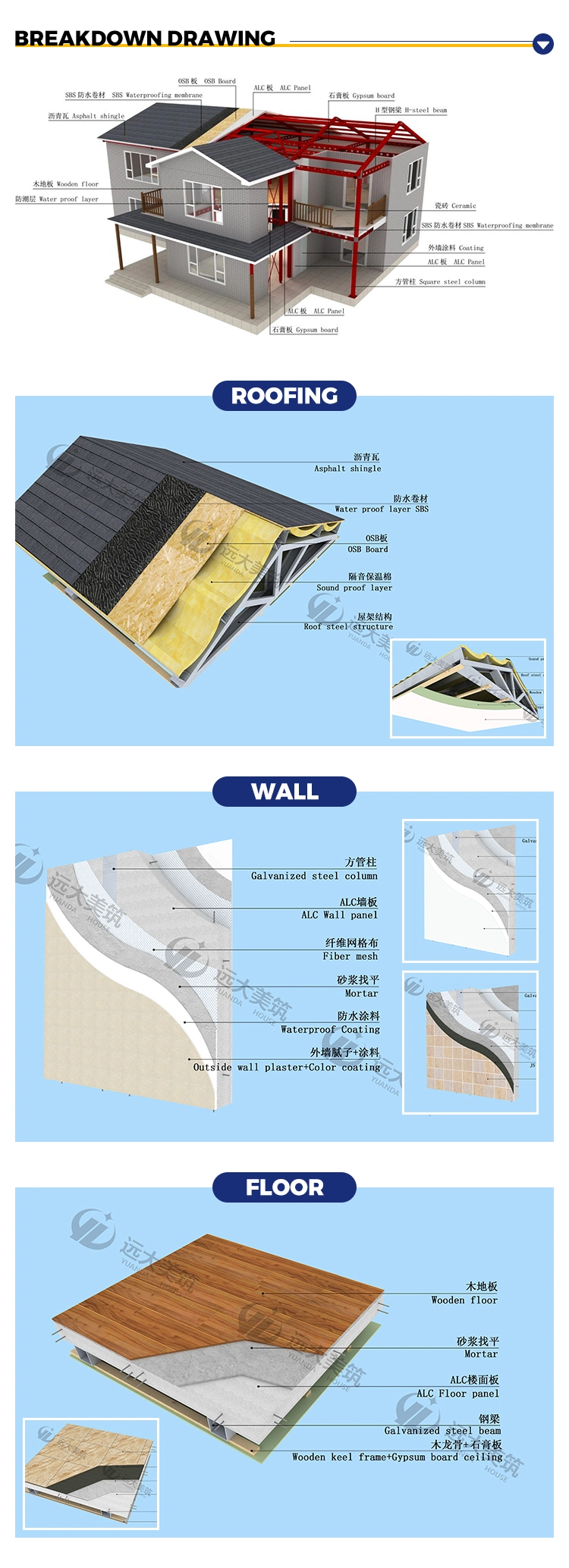 AAC Wall Panel Insulated Energy Saving Green Wall System