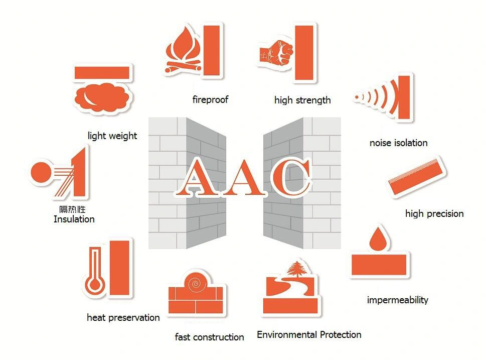 AAC Autoclave Block Production Line